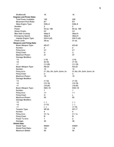 Klingon Ship Recognition Manual - 2385 Edition