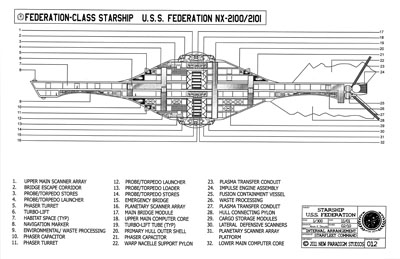 Federation-Class Starship U.S.S. Federation NCC-2100/2101