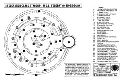 Federation-Class Starship U.S.S. Federation NCC-2100/2101