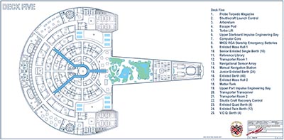 U.S.S. McCulley NCC-1890 - McCulley Class I Science Cruiser