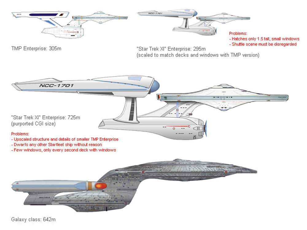 star trek enterprise size chart