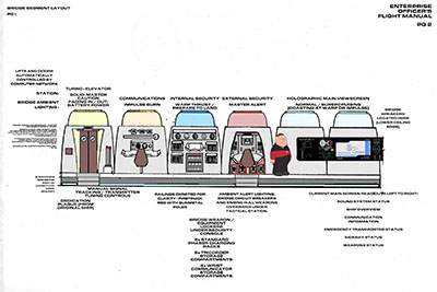 Star Trek Phase II: U.S.S. Enterprise Officer
