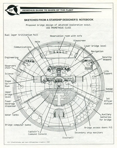 Reischl's Guide to Ships of the Fleet