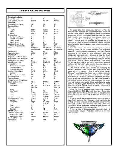 Romulan Ship Recognition Manual - 2385 Edition