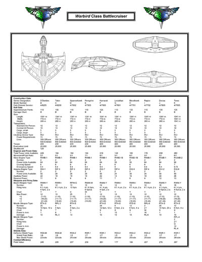 Romulan Ship Recognition Manual - 2385 Edition