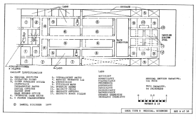 Starship Dock: Type S-4000