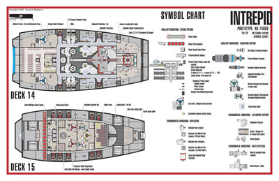 Intrepid Class Rebuild NX-74600 Starship Prototype - External Blueprints & Internal Deck Plans by Strategic Design - Page 20