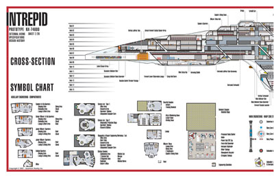 Intrepid Class Rebuild NX-74600 Starship Prototype - External Blueprints & Internal Deck Plans by Strategic Design - Page 7