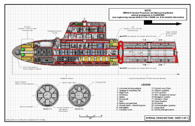 AVRO Canadair DY-150 Interplanetary Transport System, Victory Class