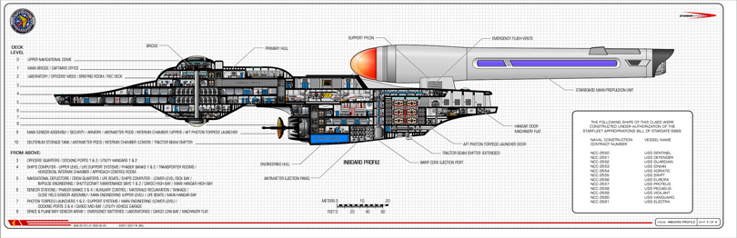 U.S.S. Sentinel NCC-2550 - Light Cruiser