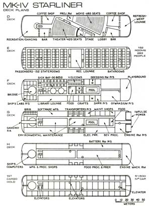 MK-IV Starliner: Deck Plans