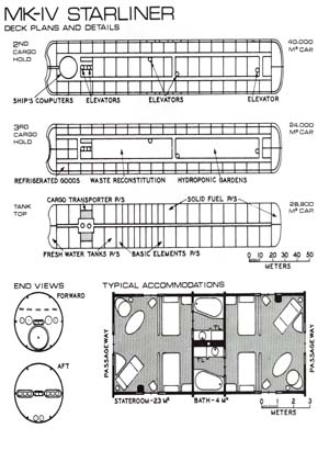 MK-IV Starliner: Deck Plans and Details
