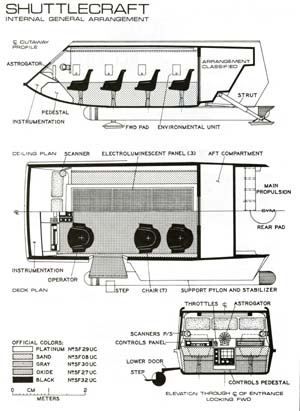 Shuttlecraft: Internal General Arrangement