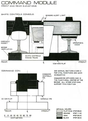 Command Module: Front and Rear Elevations