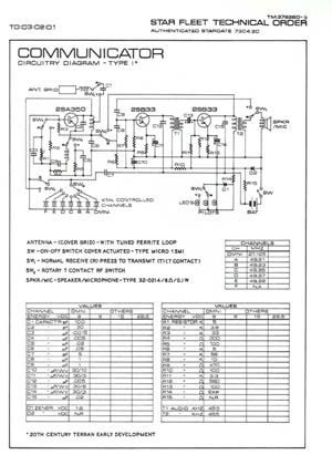 Communicator: Circuitry Design - Type I