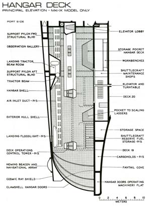 Hangar Deck: Principal Elevation - MK-IX Model Only