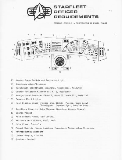 Starfleet Officer Requirements - Volume I