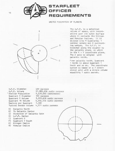 Starfleet Officer Requirements - Volume I
