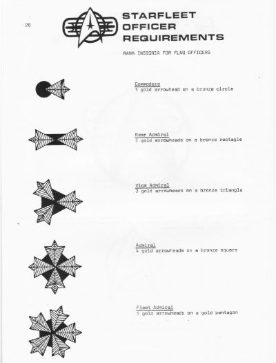 Starfleet Officer Requirements - Volume I