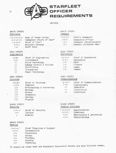Starfleet Officer Requirements - Volume I