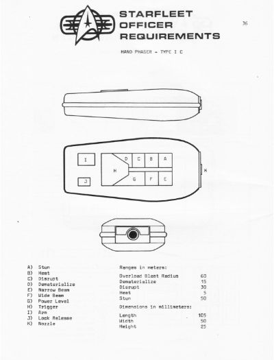 Starfleet Officer Requirements - Volume I