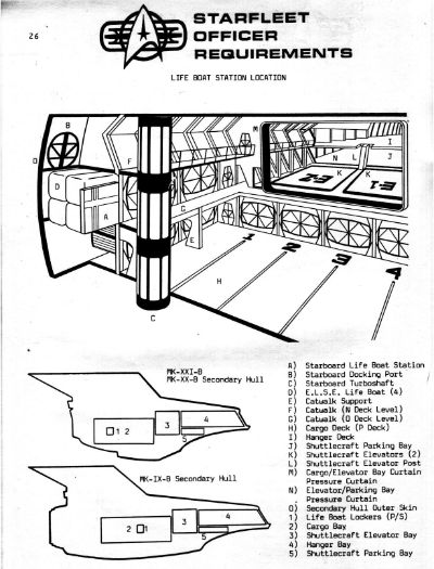 Starfleet Officer Requirements - Volume II