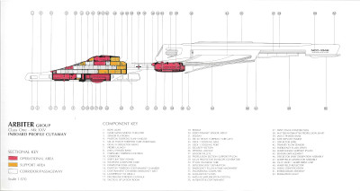 Ships of the Star Fleet: Volume One / Revised