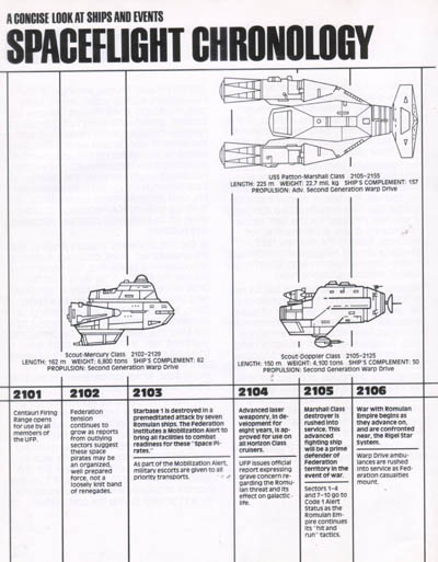 Starfleet Dynamics