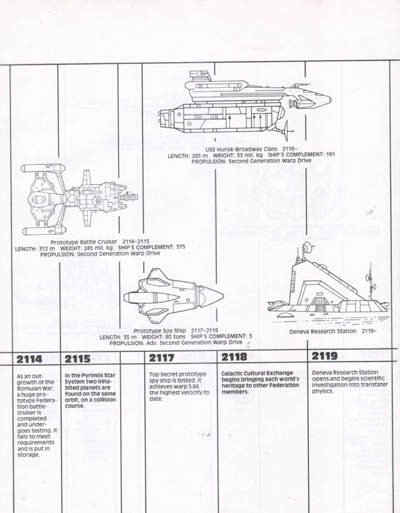 Starfleet Dynamics