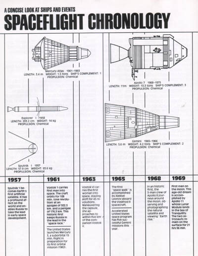 Starfleet Dynamics