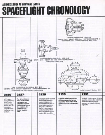 Starfleet Dynamics