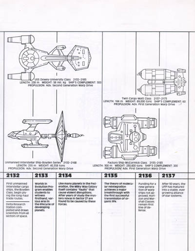 Starfleet Dynamics