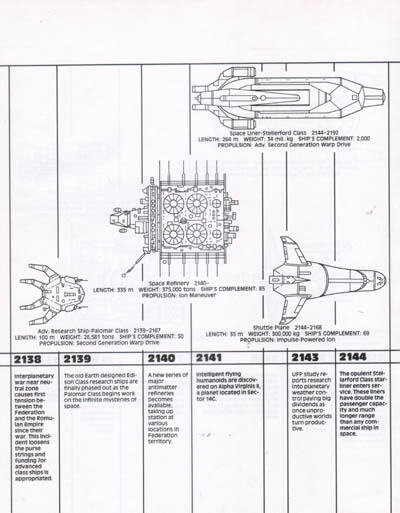 Starfleet Dynamics