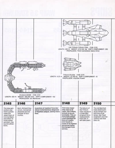 Starfleet Dynamics