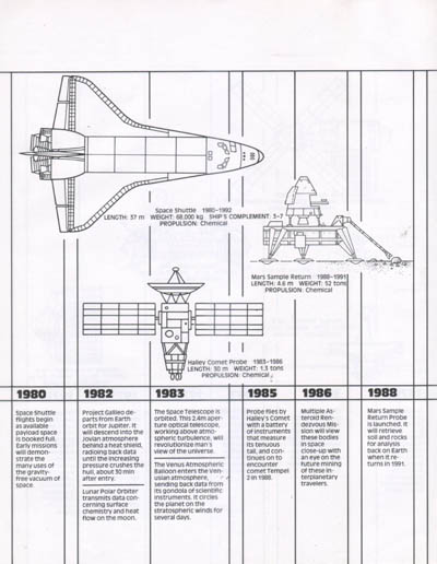 Starfleet Dynamics