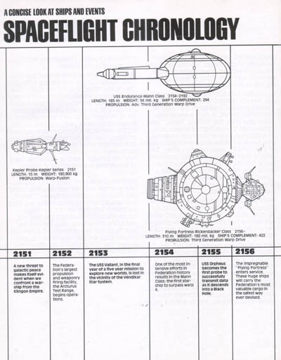 Starfleet Dynamics