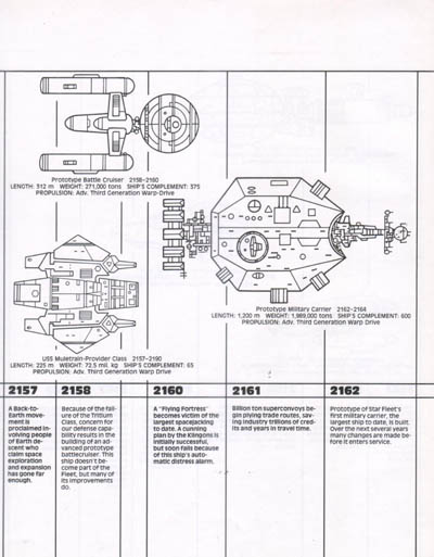 Starfleet Dynamics