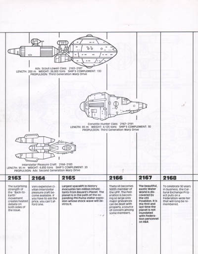 Starfleet Dynamics