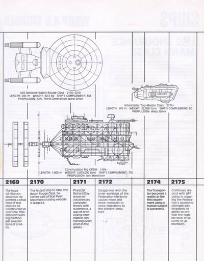 Starfleet Dynamics