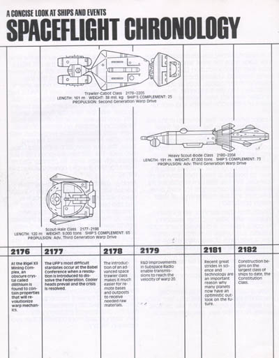 Starfleet Dynamics