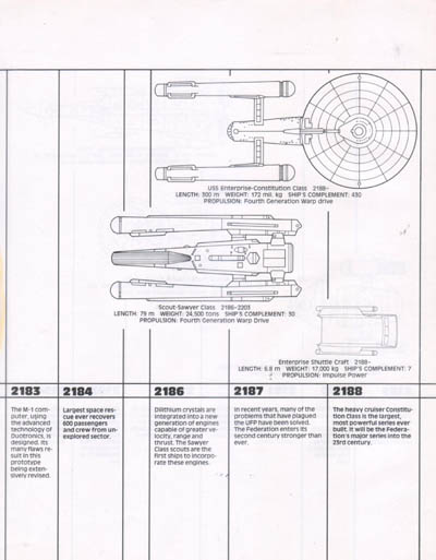 Starfleet Dynamics