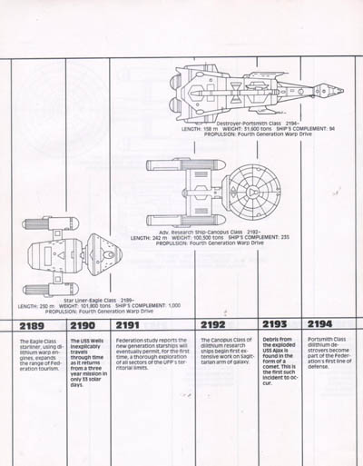 Starfleet Dynamics