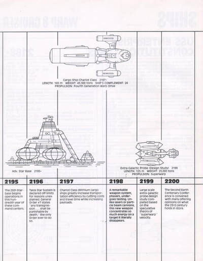 Starfleet Dynamics