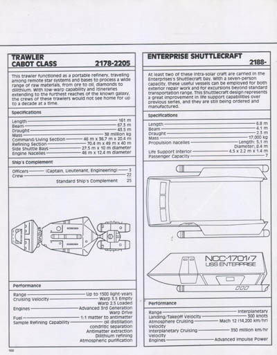 Starfleet Dynamics