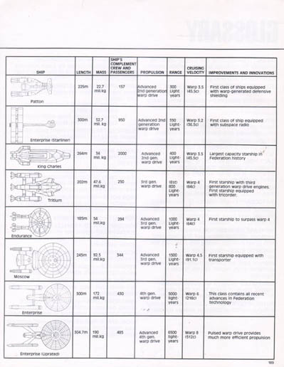 Starfleet Dynamics