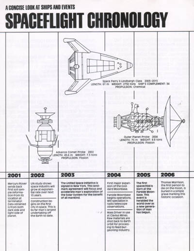 Starfleet Dynamics