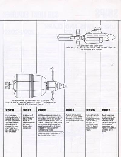 Starfleet Dynamics