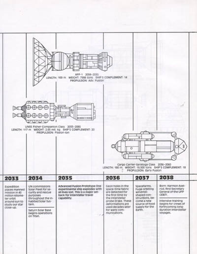 Starfleet Dynamics
