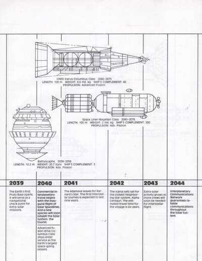 Starfleet Dynamics