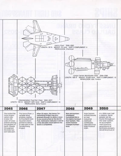 Starfleet Dynamics